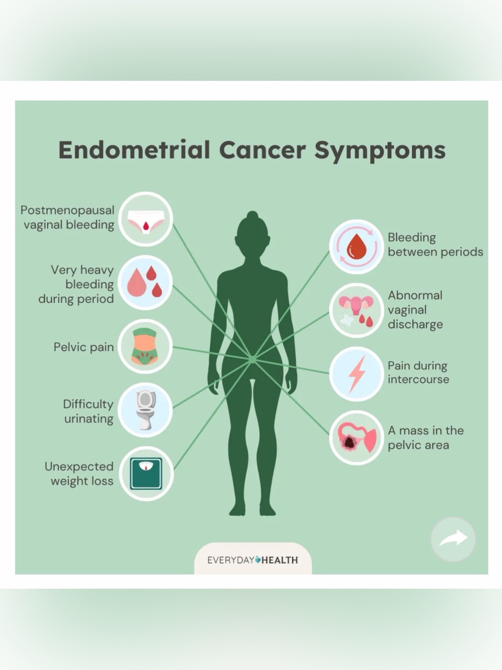 Endometrial Cancer Infographic